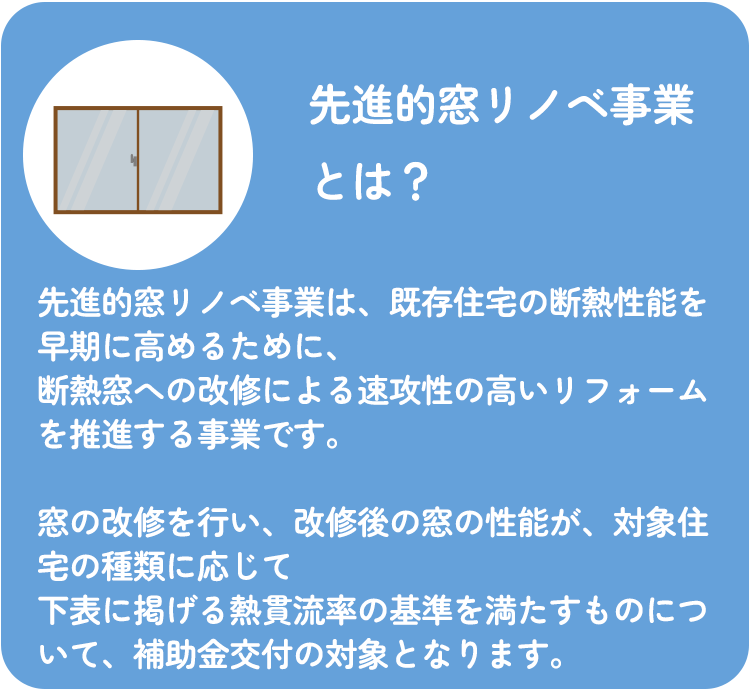 先進的窓リノベ2024事業とは？