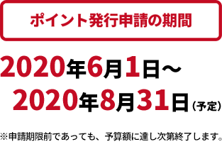ポイント発行申請の期間