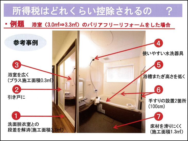 所得税はどれくらい控除されるの？