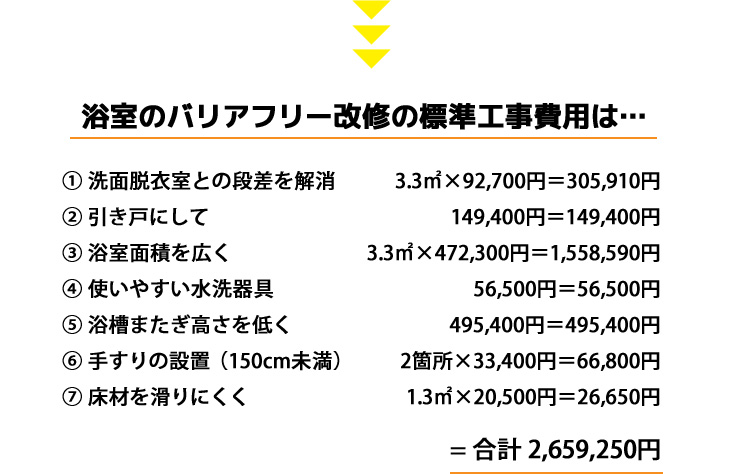 浴室のバリアフリー改修の標準工事費用は…