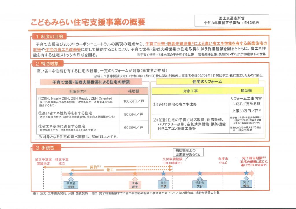 吉報：こどもみらい住宅支援事業が施策として出ました！！